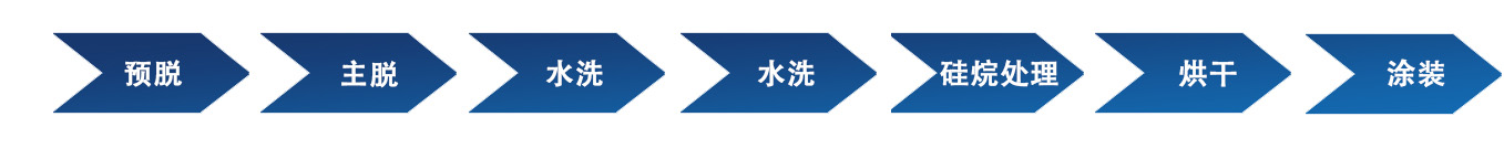 技术交流