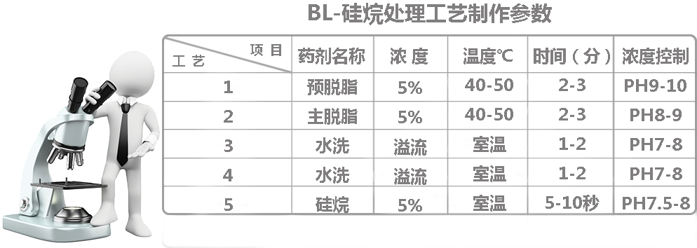 技术交流